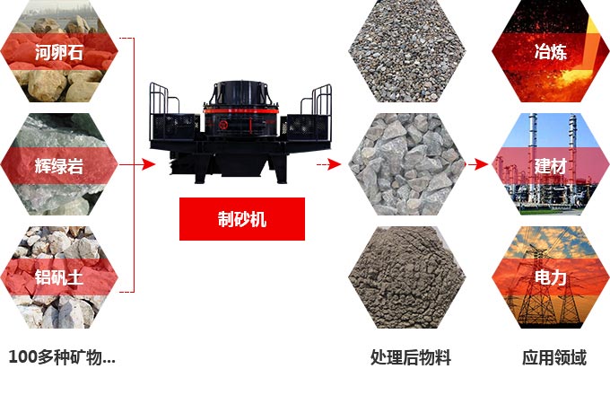 TK石料節(jié)能制砂機(jī)究竟多少錢一臺(tái)？有前途嗎？