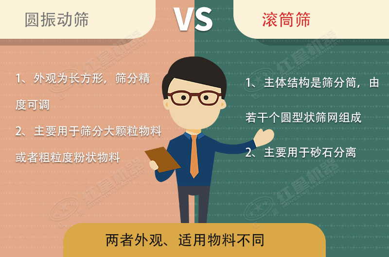 篩沙機(jī)振動(dòng)的好還是滾筒的好？
