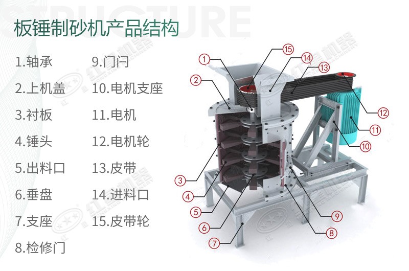 立式板錘制砂機(jī)規(guī)格、產(chǎn)量及結(jié)構(gòu)原理