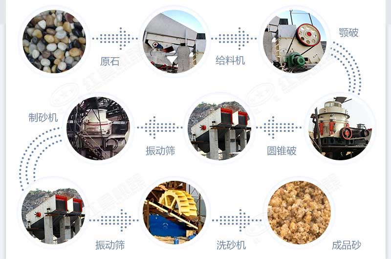 什么設(shè)備制沙效果好？新型VSI-A7制砂機(jī)不容錯過