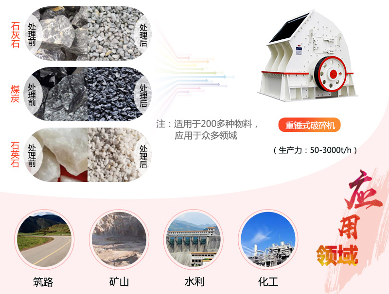 1615重錘破碎機(jī)參數(shù)_產(chǎn)量是多少？