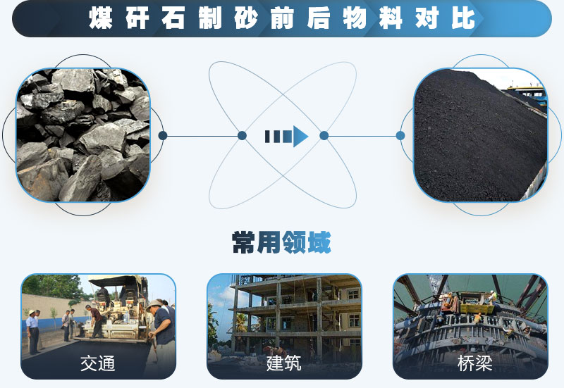 煤矸石可以制砂嗎？能用于混凝土中嗎？
