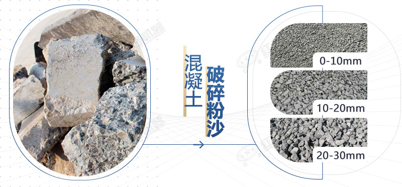 混凝土再生料粉碎機設(shè)備型號，多少錢一臺？