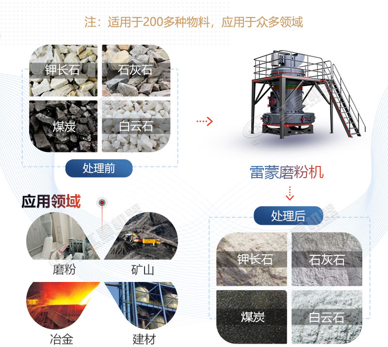 雷蒙磨型號(hào)與參數(shù)價(jià)格，廠家推薦