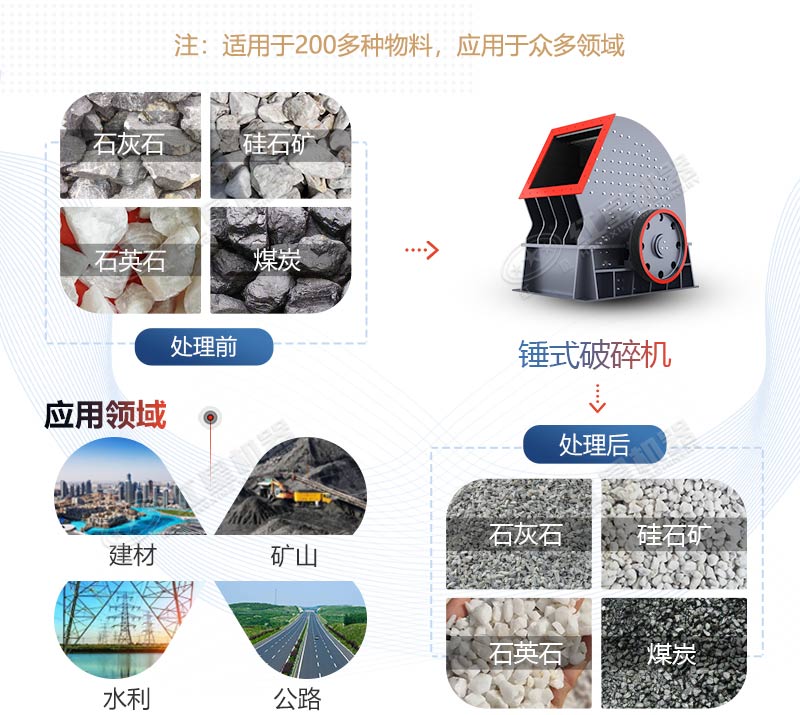PCZ1615重錘式破碎機(jī)產(chǎn)量是多少？多少錢一臺(tái)？