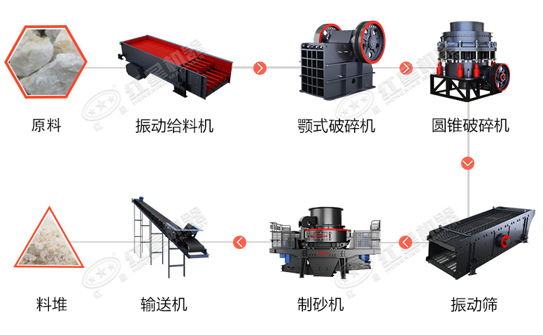 時(shí)產(chǎn)60噸制砂生產(chǎn)線價(jià)格？處理礦山廢石用