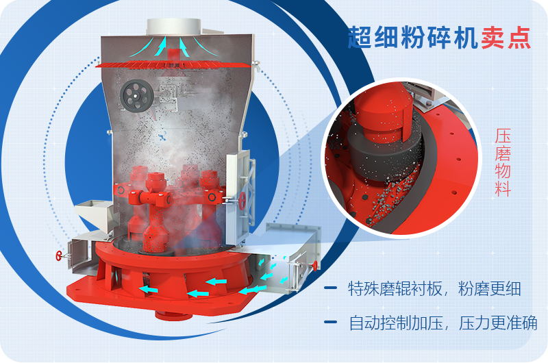 小型超細(xì)磨粉機(jī)能磨到多少目，型號(hào)及價(jià)格，附現(xiàn)場(chǎng)視頻