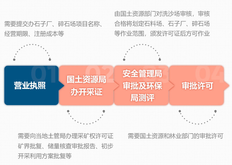 石頭破碎需要辦理什么手續(xù)？用什么破碎機？