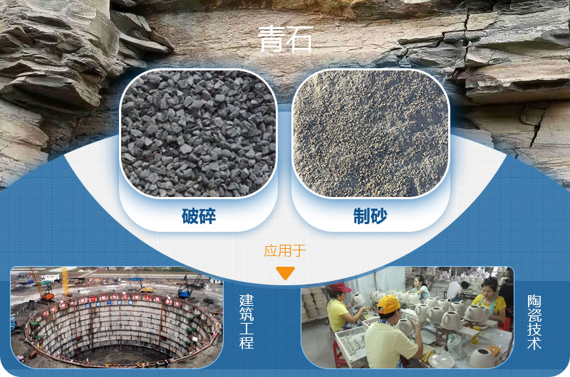 請問，青石能制沙子嗎，制砂設(shè)備有哪些？一方青石出多少砂