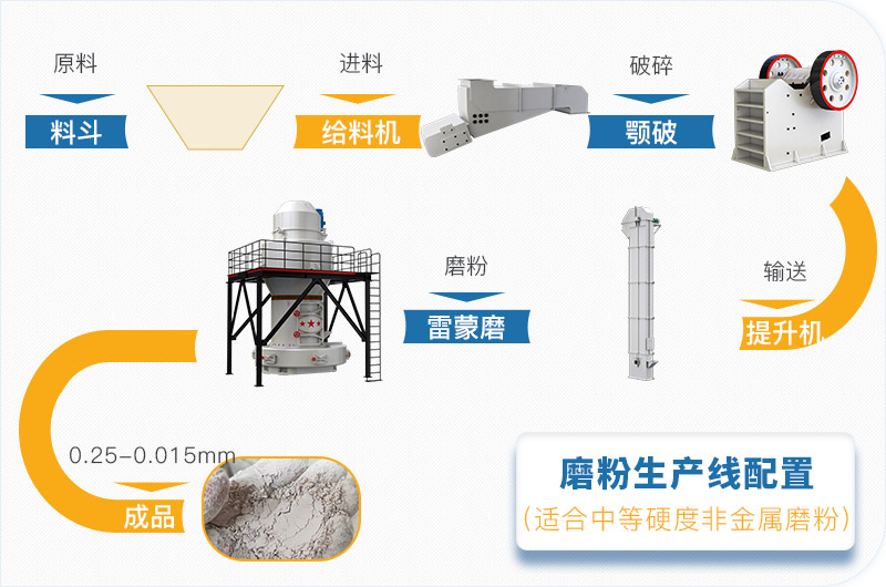 粉煤灰磨粉生產(chǎn)線一套設(shè)備價(jià)格多少，附現(xiàn)場(chǎng)案例